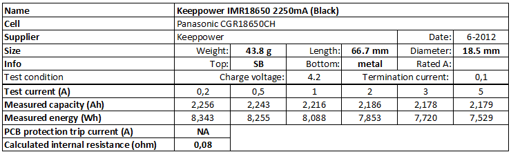 Keeppower%20IMR18650%202250mA%20(Black)-info